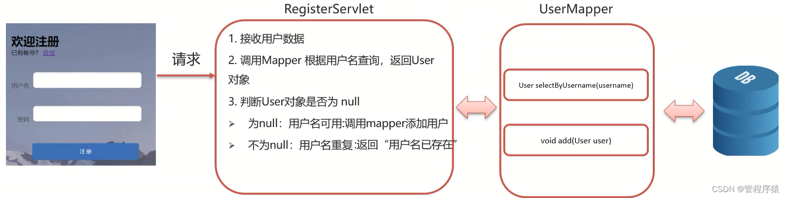 JavaWeb_第4章_RequestResponse