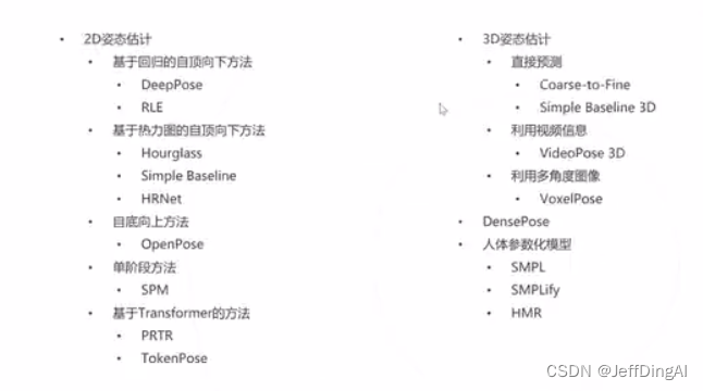 【OpenMMLab AI实战营第二期笔记】人体关键点检测与MMPose