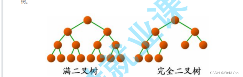 树和二叉树（概念及其结构）