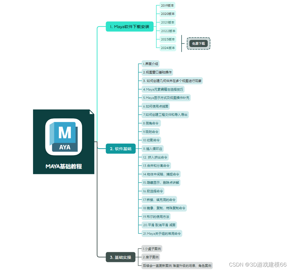 Maya下载 自学教程