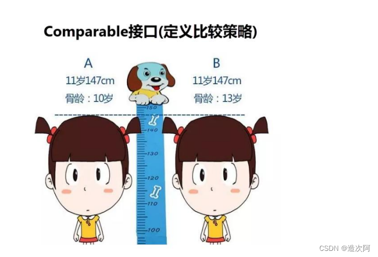 精通Java数组的艺术：从初学者到高手的进阶之路(二)