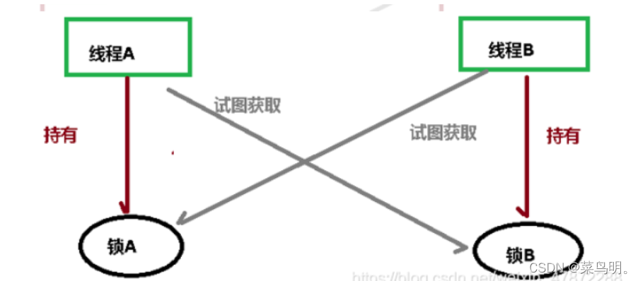 [外链图片转存失败,源站可能有防盗链机制,建议将图片保存下来直接上传(img-32pJCx0B-1643102477015)(JUC.assets/image-20220124100550429.png)]