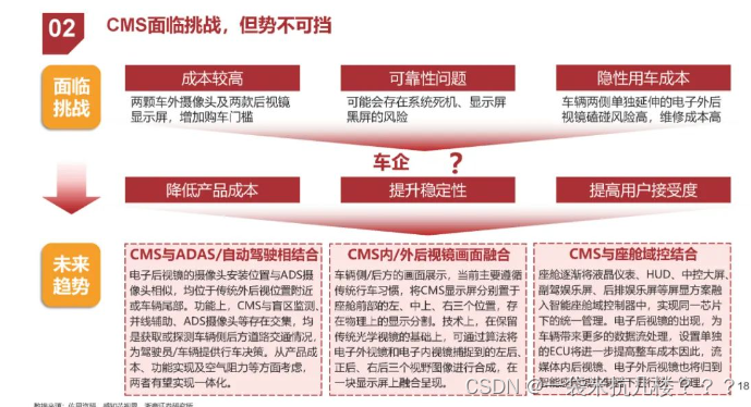 【CMS】电子后视镜产业链分布图及架构