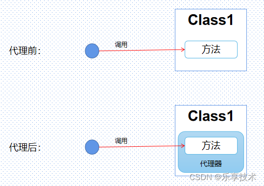 一起学SF框架系列7.1-spring-AOP-基础知识