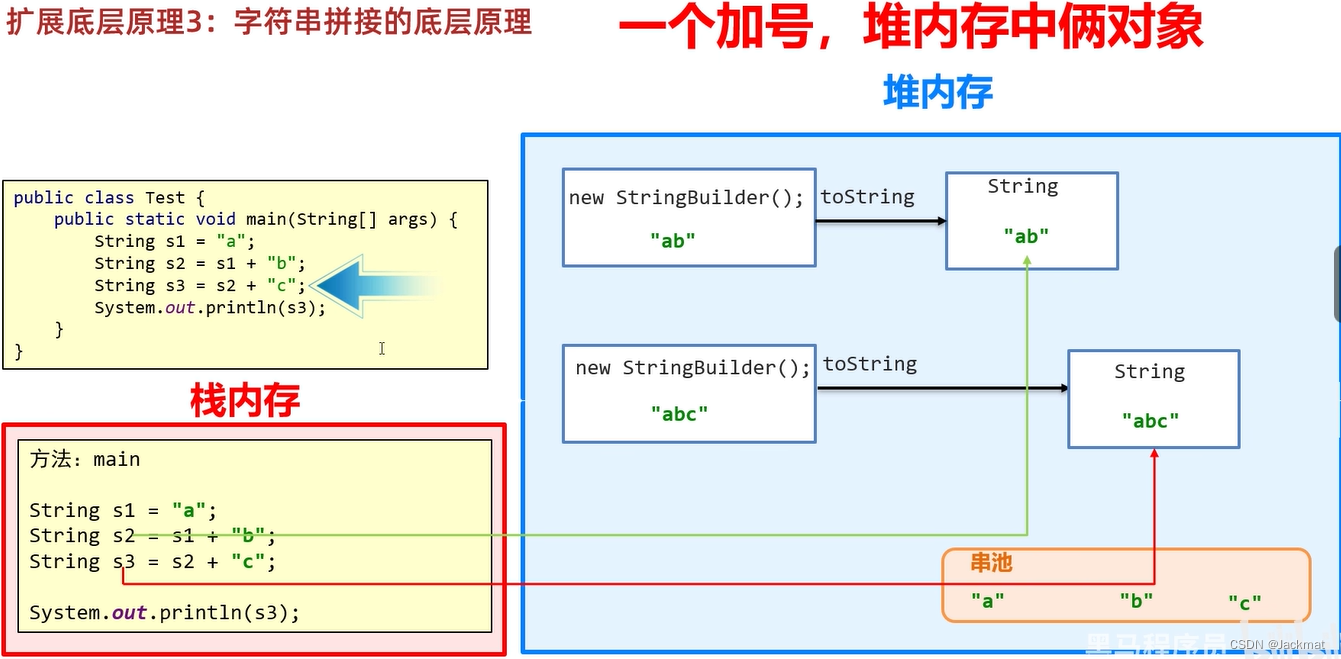 Java中字符串详解之StringJoiner（方法add、length、toString、startwith、字符串拼接的底层原理