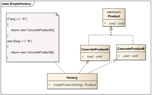 【C#设计模式】简单工厂模式+实例理解