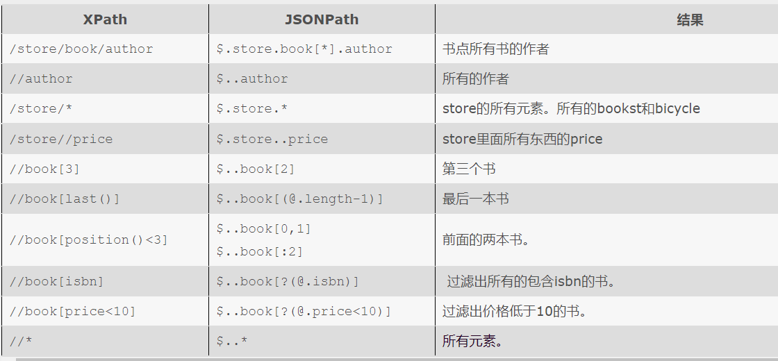 Python 2 jsonpath jsonpath csdn 