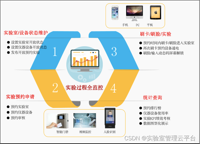 盛元广通实验室教学仪器设备综合信息管理系统LIMS