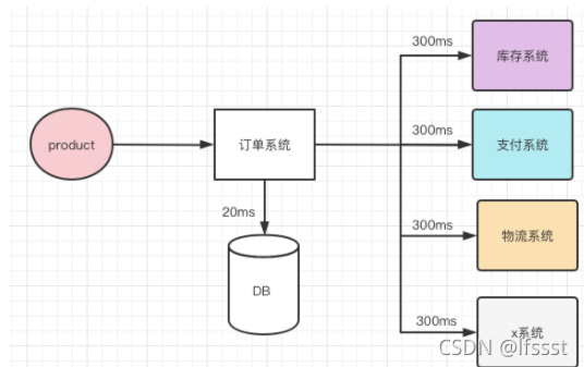 [外链图片转存失败,源站可能有防盗链机制,建议将图片保存下来直接上传(img-tIveTbLz-1636183011539)(/Users/zhaokaijie/Library/Application Support/typora-user-images/image-20211021164812655.png)]