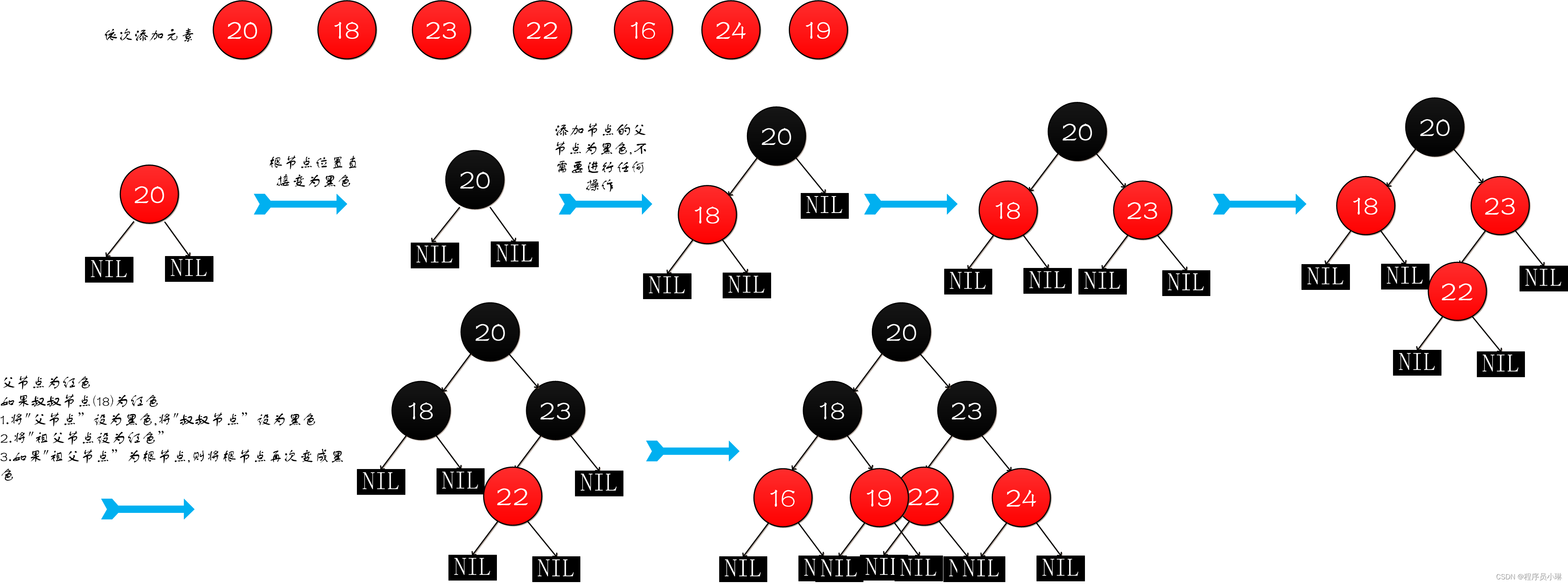 叔叔节点为红色