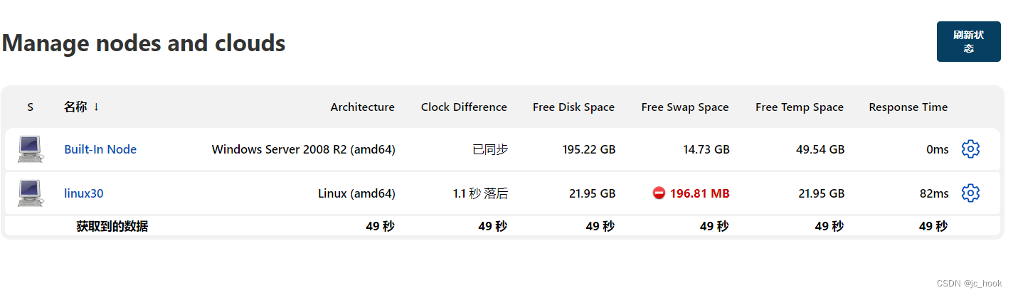 Jenkins配置linux节点