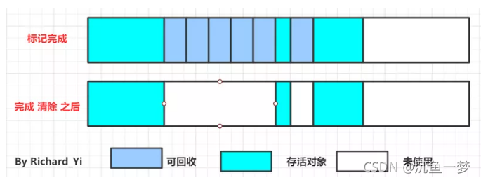 标记-清除算法