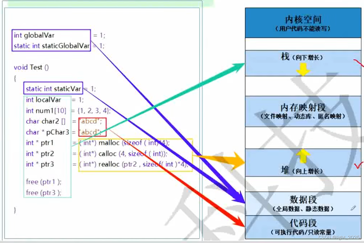 C语言_动态内存管理