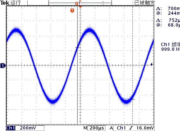 ▲ 图1.1.3 正弦波形