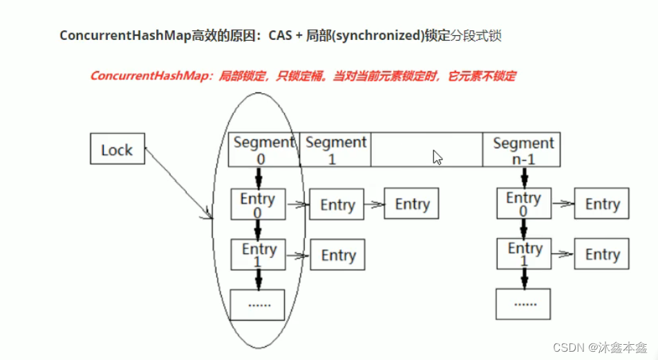 Java_23_并发包