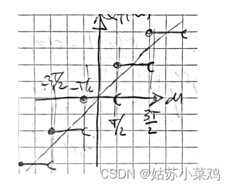 Fig1-8：量化