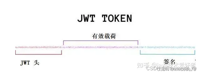 JWT的初步说明
