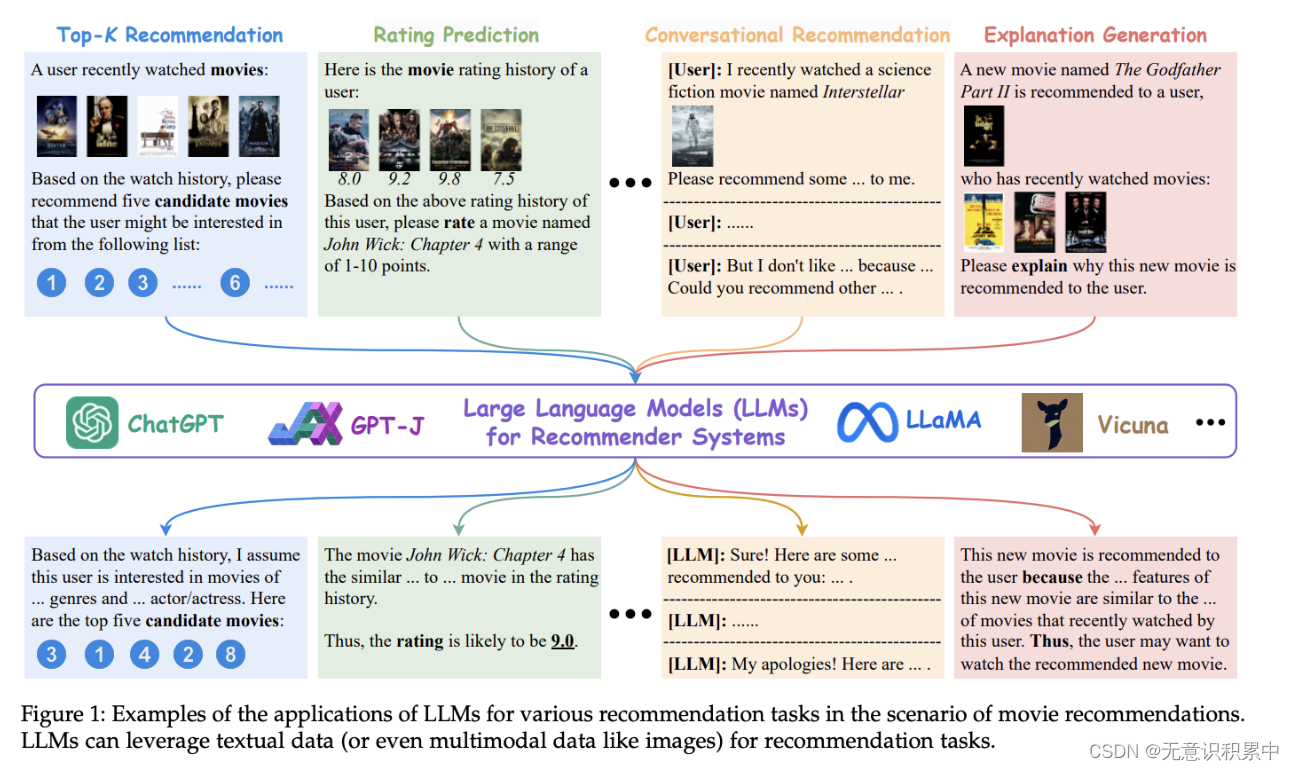 WSDM‘2025 基于大模型(LLMs)的推荐系统 基于内容的多模态推荐系统（代码，多模态推荐数据集）_基于大模型的推荐系统CSDN博客