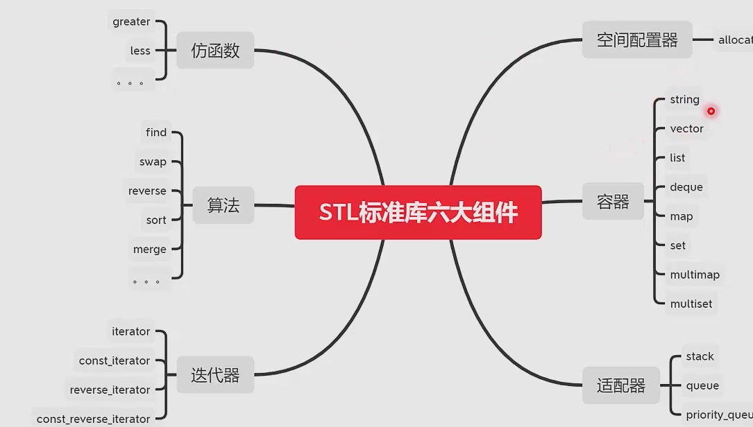 ここに画像の説明を挿入します