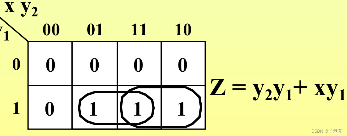 数字逻辑:同步时序电路_状态表和状态图-csdn博客