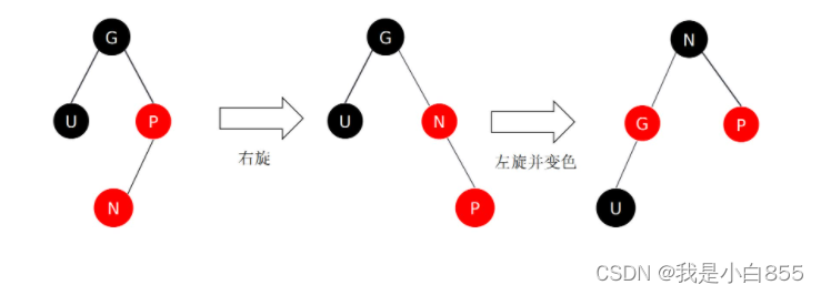 数据结构与算法（八）