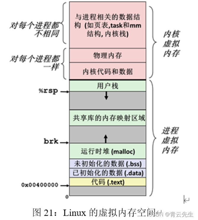 [外链图片转存失败,源站可能有防盗链机制,建议将图片保存下来直接上传(img-RMWP6cq7-1641471135767)(C:\Users\86151\AppData\Roaming\Typora\typora-user-images\image-20220106195708043.png)]