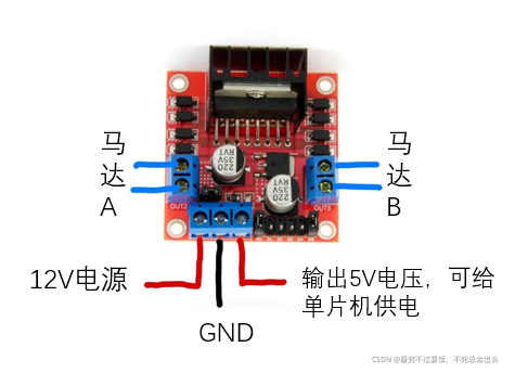 基于stm32的智能小车(远程控制、避障、循迹)