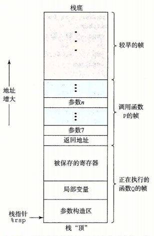 寄存器和运行时栈