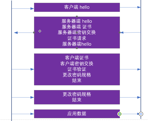 SSL握手协议