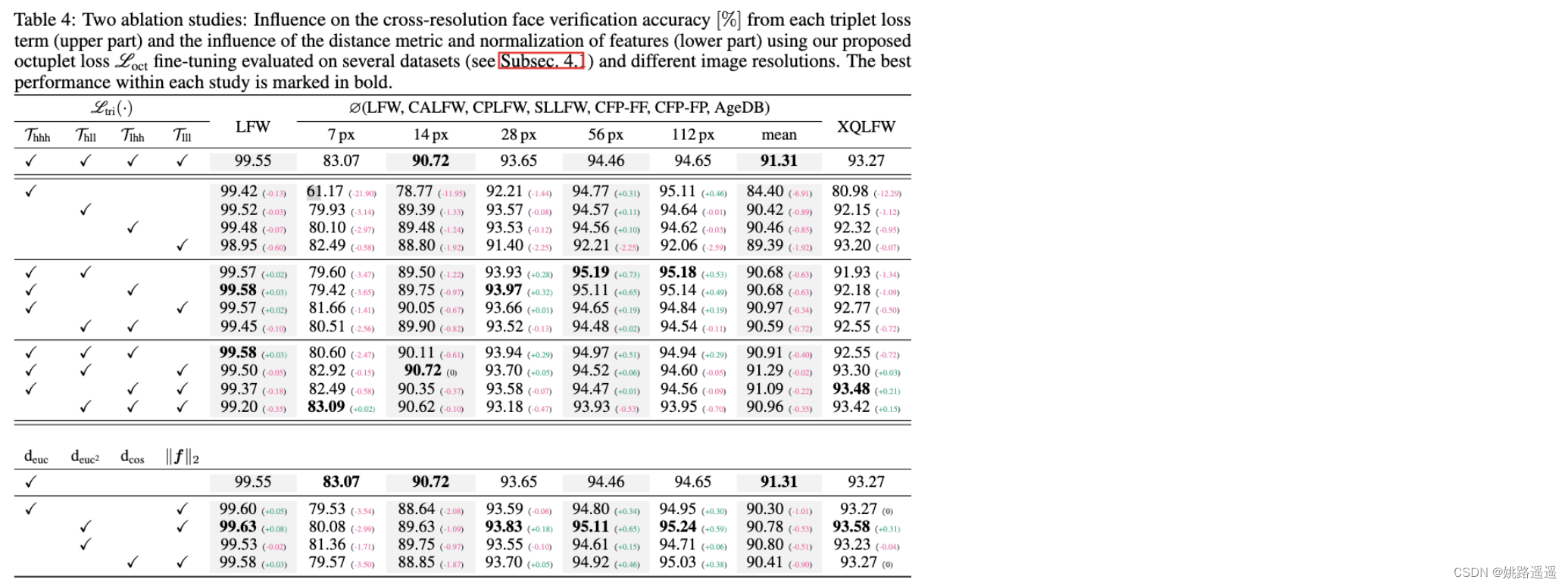 【人脸识别】Octuplet Loss：一个可以提高低分辨率和跨分辨率人脸识别效果的损失