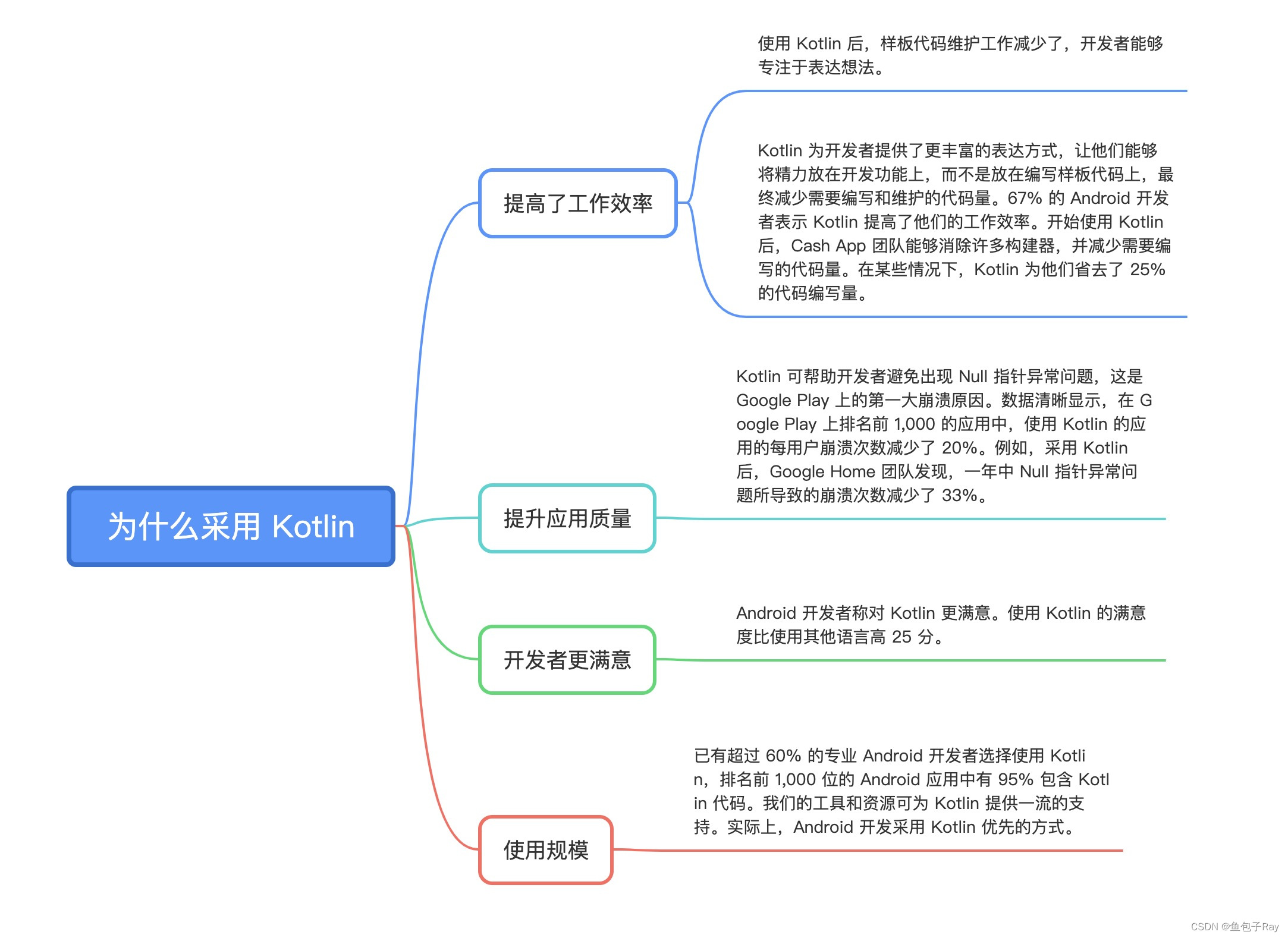 Kotlin优点及为什么使用Kotlin