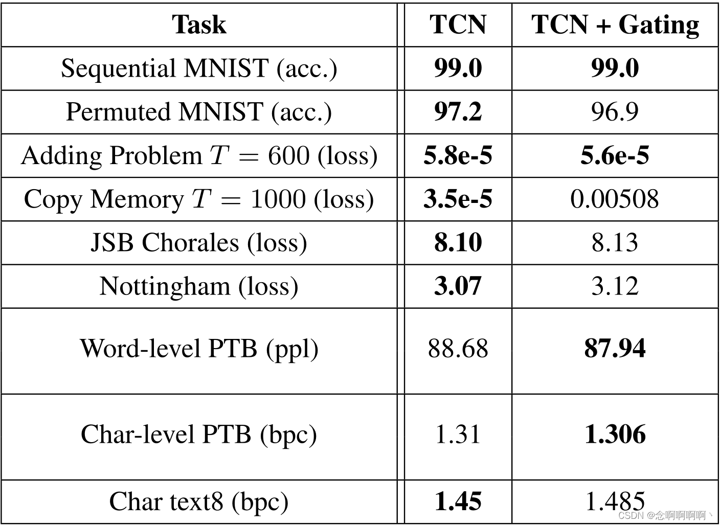 tabla 5