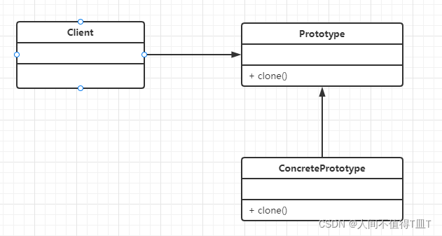23 design mode notes (Part 1) - Programmer Sought