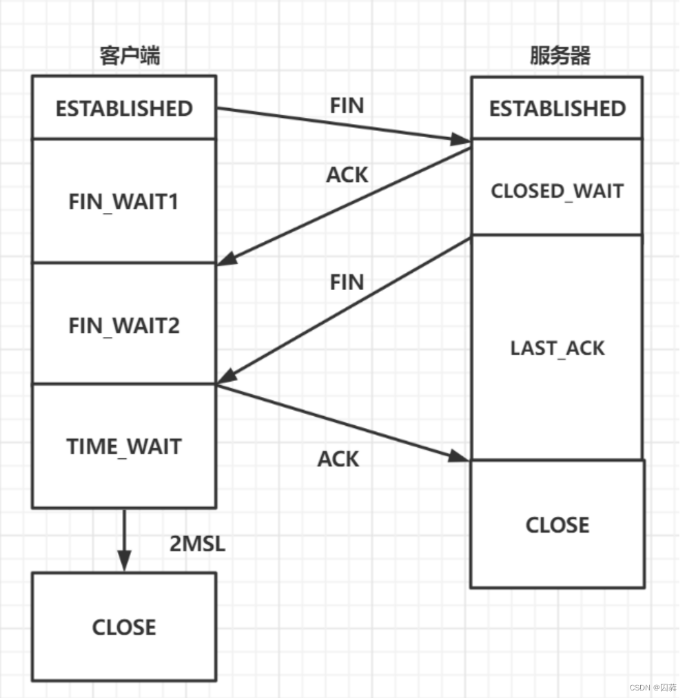 [外链图片转存失败,源站可能有防盗链机制,建议将图片保存下来直接上传(img-amOaawMS-1661958008781)(C:\Users\qiu\AppData\Roaming\Typora\typora-user-images\1659581284915.png[外链图片转存失败,源站可能有防盗链机制,建议将图片保存下来直接上传(img-TcYsfQue-1661958008990)(C:\Users\qiu\AppData\Roaming\Typora\typora-user-images\1659581388669.png)]]