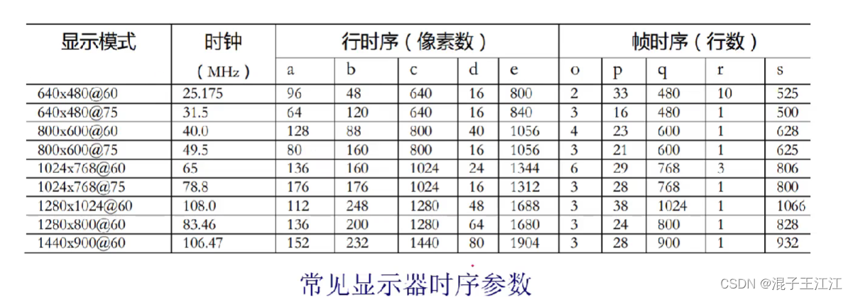 HDMI协议实现彩条静态显示方块移动