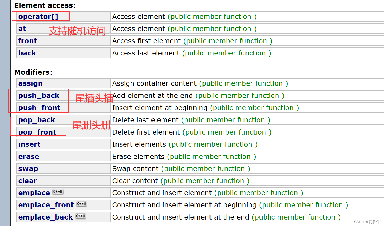 队列的使用以及模拟实现(C++版本)