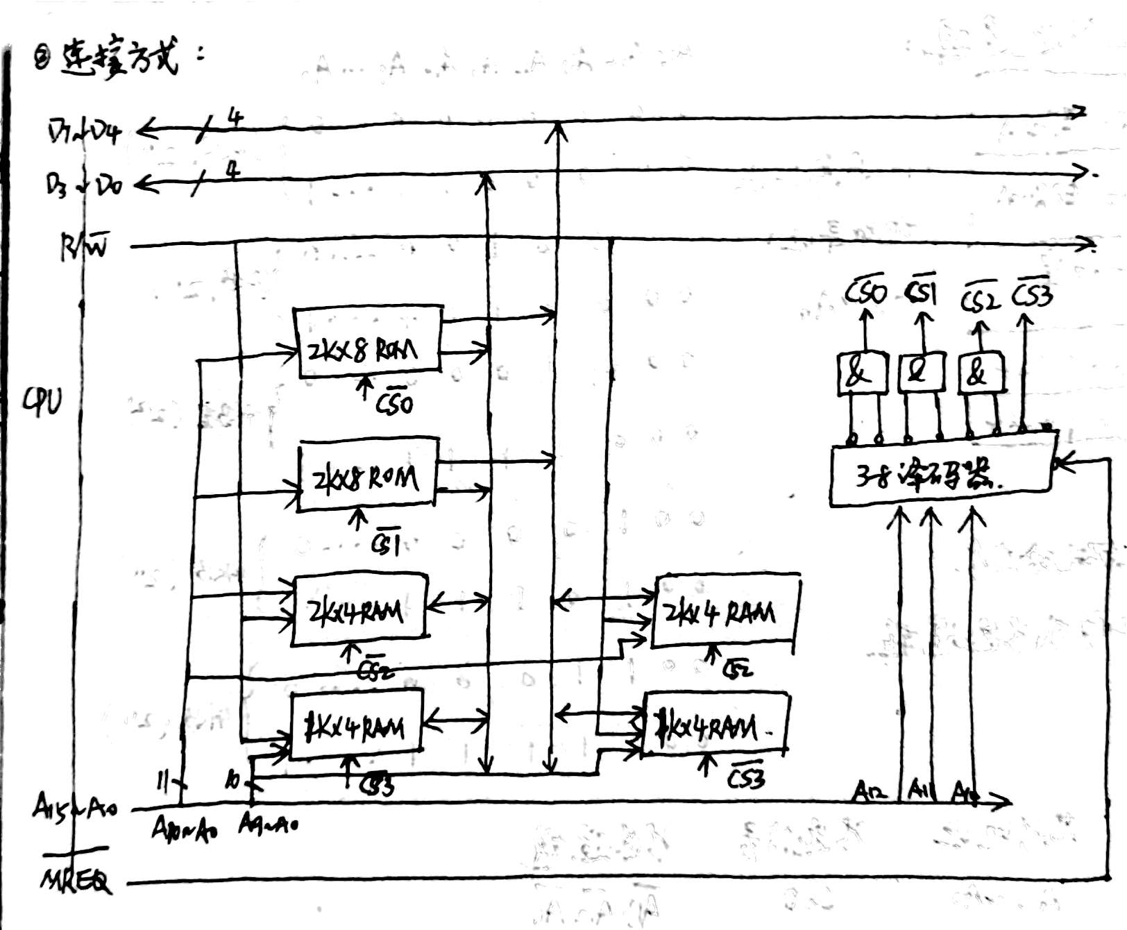 主存储器的构建及存储结构设计习题 [计算机组成原理笔记]（自用）