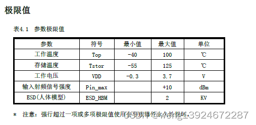 SUB-1G SOC芯片DP4306F 32 位 ARM Cortex-M0+内核替代CMT2380F32