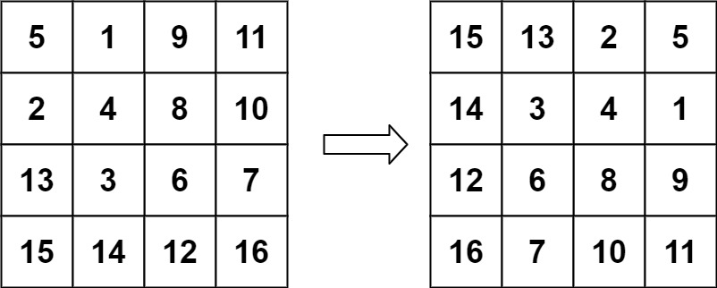 数据结构与算法之矩阵: Leetcode 48. 旋转矩阵 (Typescript版)