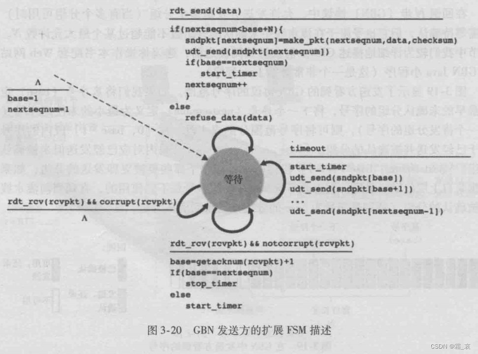 请添加图片描述