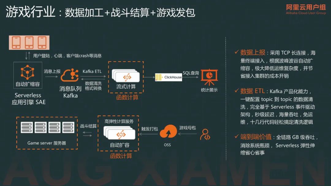 企业如何利用 Serverless 快速扩展业务系统？