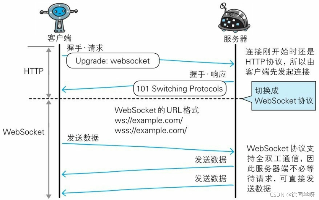 WebSocket通信-来自图解HTTP