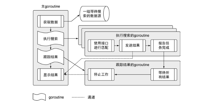 《<span style='color:red;'>go</span><span style='color:red;'>语言</span><span style='color:red;'>实战</span>》第二章