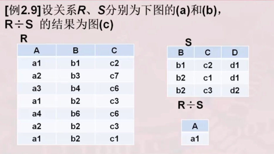 【数据库概论】关系代数（传统集合运算和专门关系运算）_传统的集合运算和专门的关系运算都有哪些-CSDN博客