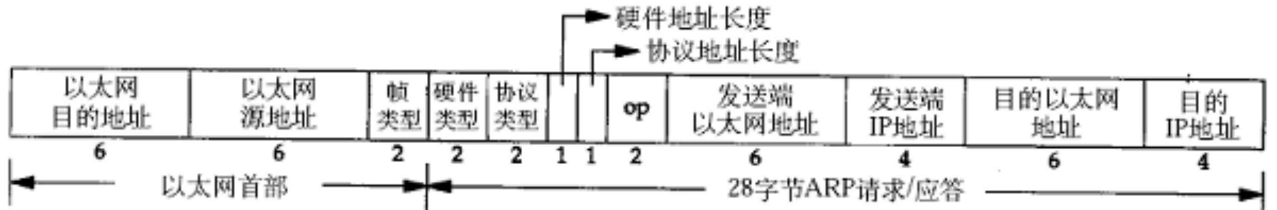 [ͼƬתʧ,Դվз,齫ͼƬֱϴ(img-1nbaEzzL-1644909017836)(/Users/yangxiaofei/Library/Application Support/typora-user-images/image-20211124143038196.png)]