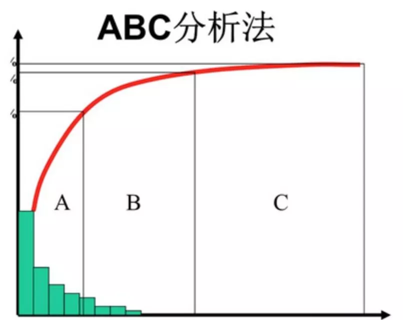 超全！整理了18种常用数据分析模型和方法，建议收藏