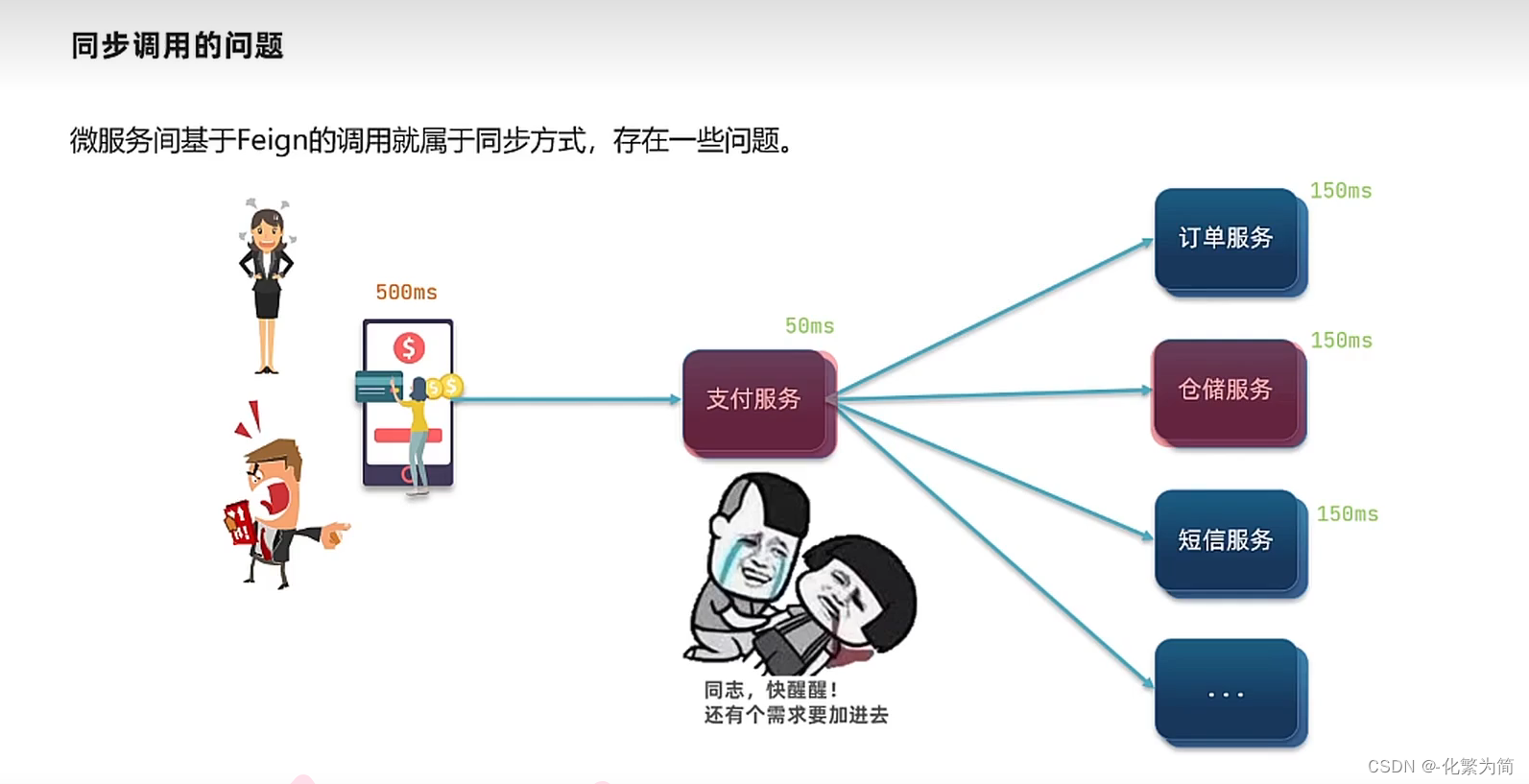 [外链图片转存失败,源站可能有防盗链机制,建议将图片保存下来直接上传(img-yRs5G9MO-1688347828572)(C:\Users\25817\AppData\Roaming\Typora\typora-user-images\image-20230331204717048.png)]