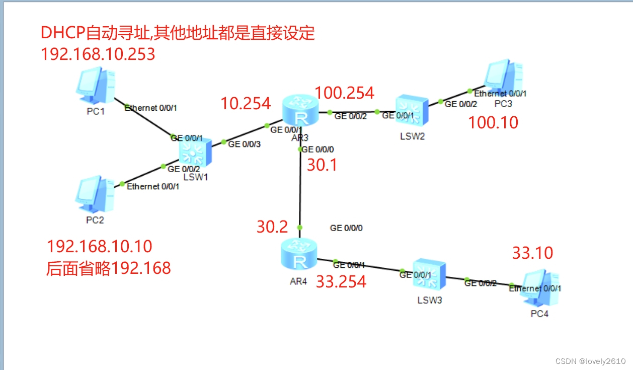 APR简介_软件工程apr技术-CSDN博客