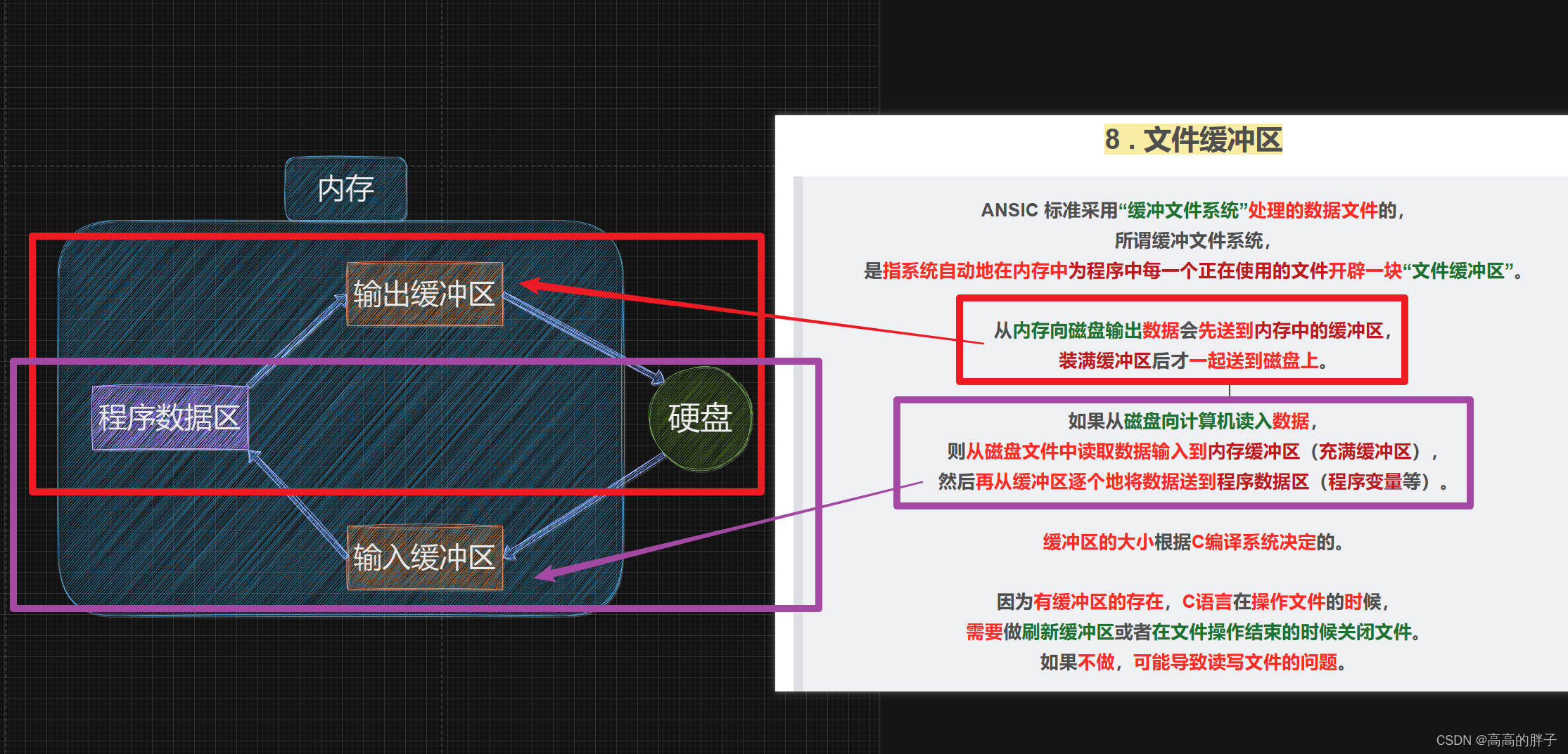 学C的第三十三天【C语言文件操作】