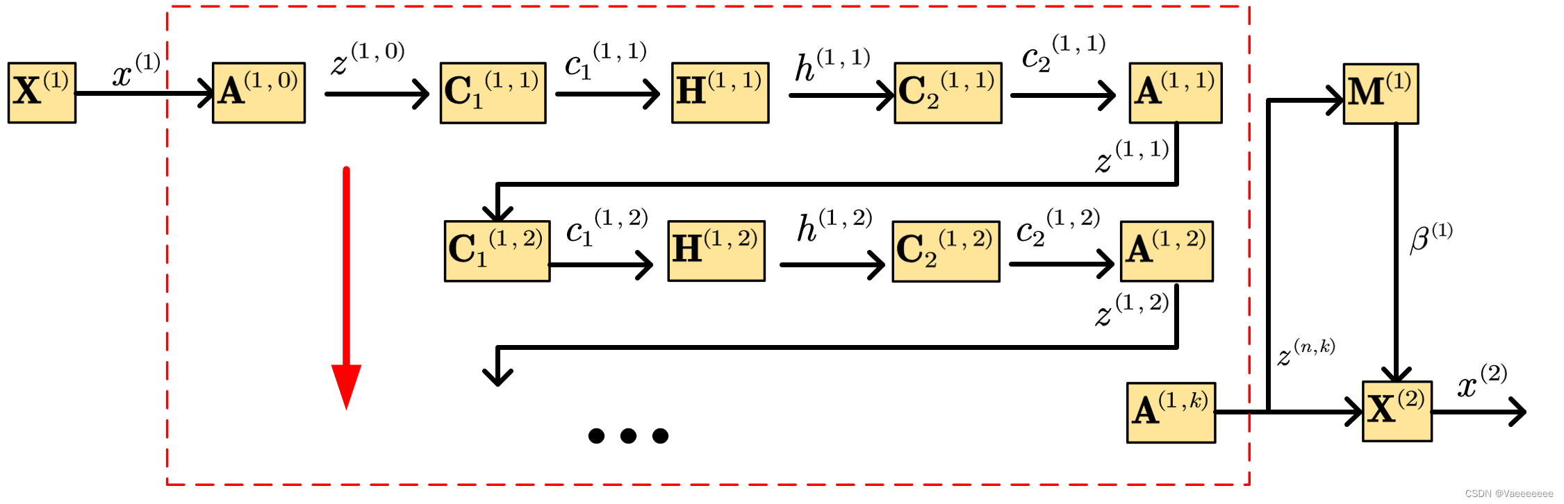 详解ADMM-CSNet（Python代码解析）-CSDN博客